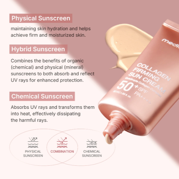 Medicube - Collagen Firming Sun Cream at Skin Junction Australia