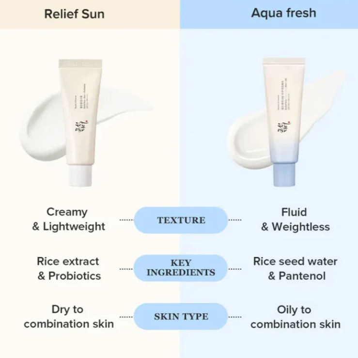 Beauty of Joseon - Relief Sun Aqua Fresh at Skin Junction Australia