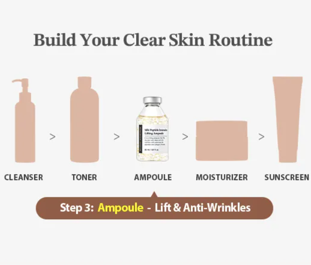 Sungboon Editor - Silk Peptide Intensive Lifting Ampoule 35ml at Skin Junction Australia
